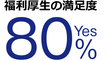 福利厚生の満足度