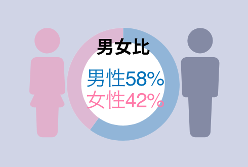 男女比